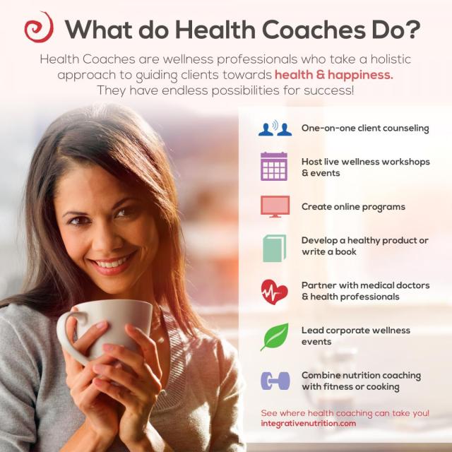 What Health Coaches Do graphic